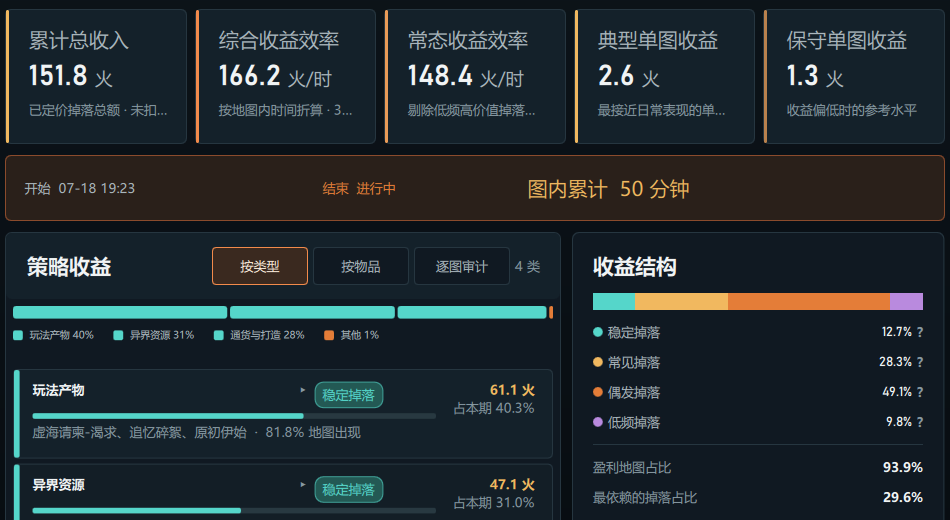 策略分析界面近景，清晰展示各类掉落的收益贡献