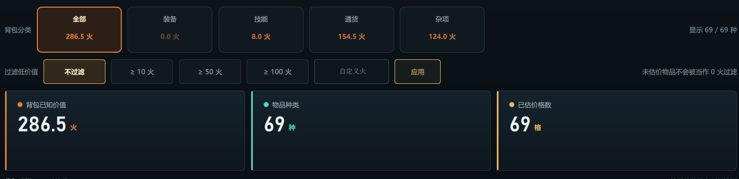背包分类与价值汇总近景