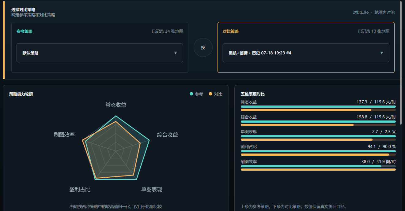策略规划器的参考策略与候选策略选择近景