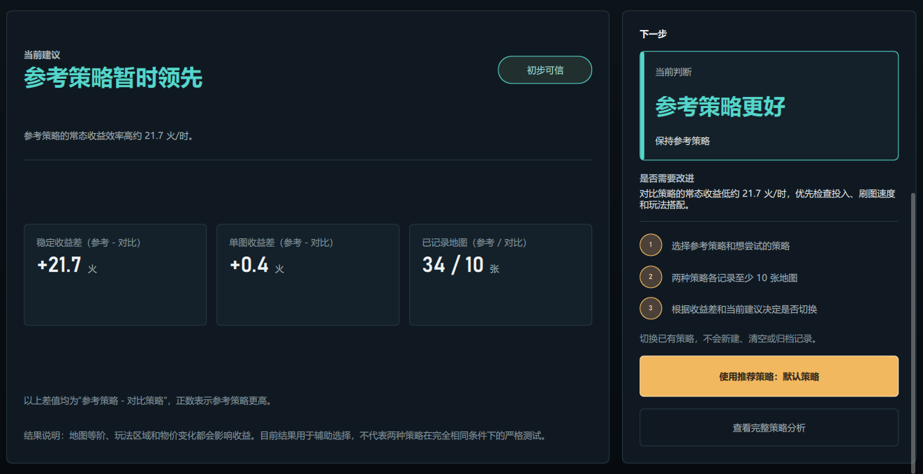 两套刷图策略的比较结论近景