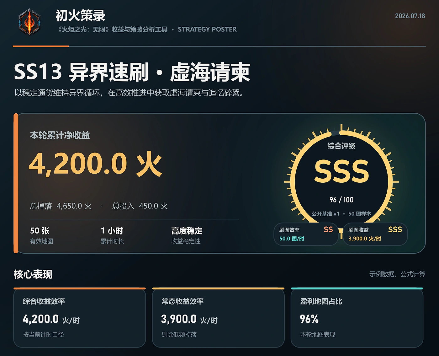 初火策录策略分析海报核心结论近景