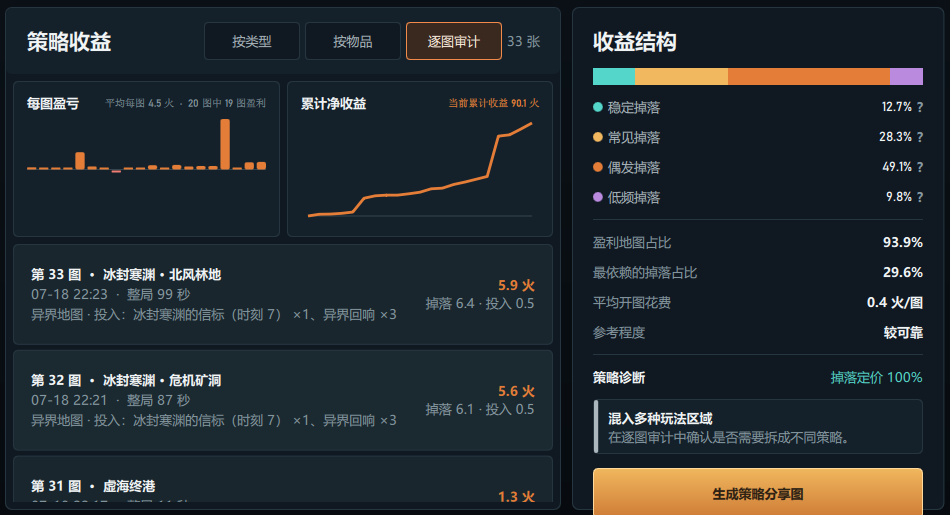策略逐图收益审计近景