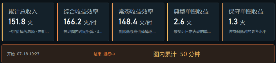 策略收益核心指标与收益结构近景